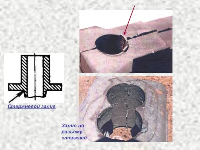 Стержневой залив Залив по разъему стержней
