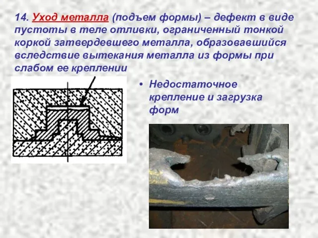 14. Уход металла (подъем формы) – дефект в виде пустоты