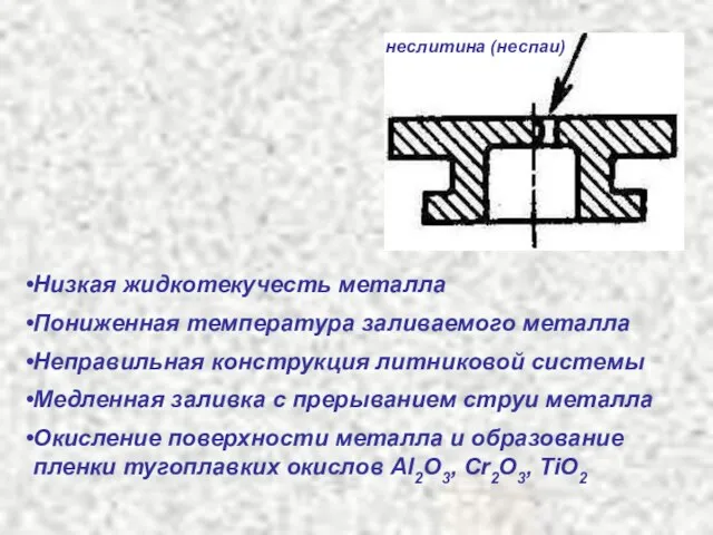 Низкая жидкотекучесть металла Пониженная температура заливаемого металла Неправильная конструкция литниковой