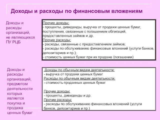 Прочие доходы: - проценты, дивиденды, выручка от продажи ценных бумаг,