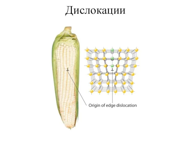 Дислокации