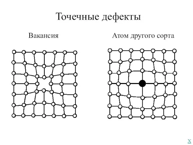 Точечные дефекты Вакансия Атом другого сорта Х