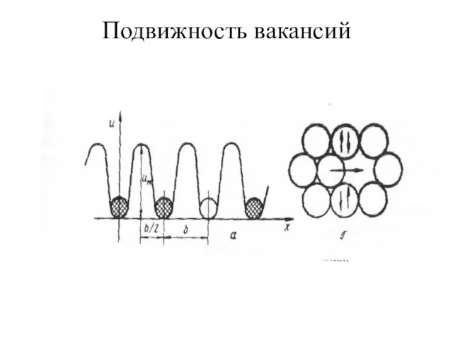 Подвижность вакансий