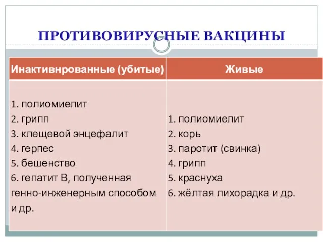 ПРОТИВОВИРУСНЫЕ ВАКЦИНЫ