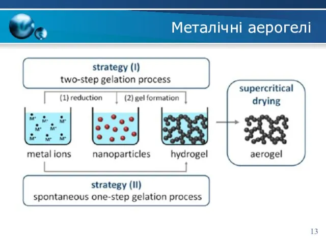 Металічні аерогелі 13