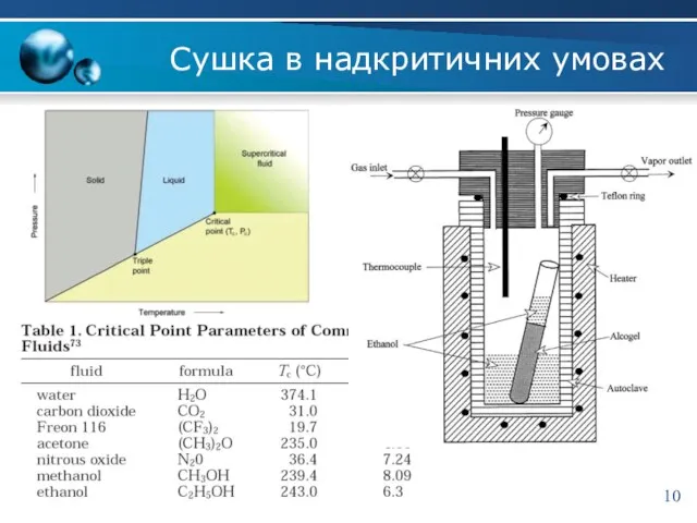 Сушка в надкритичних умовах 10