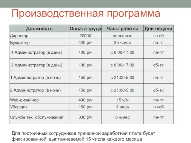 Производственная программа Для постоянных сотрудников прачечной заработная плата будет фиксированной, выплачиваемой 15 числа каждого месяца.