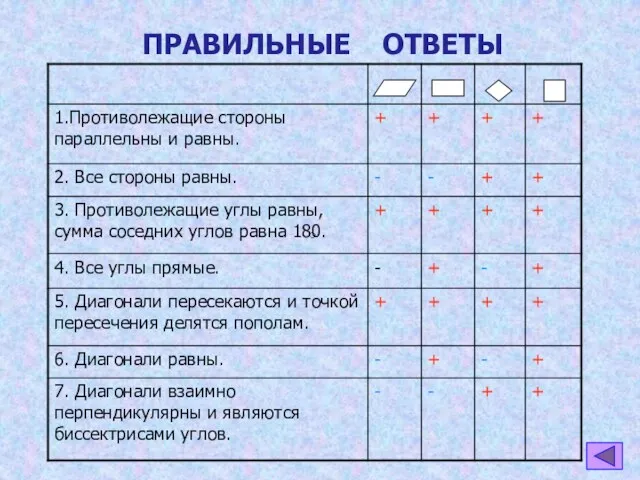 ПРАВИЛЬНЫЕ ОТВЕТЫ