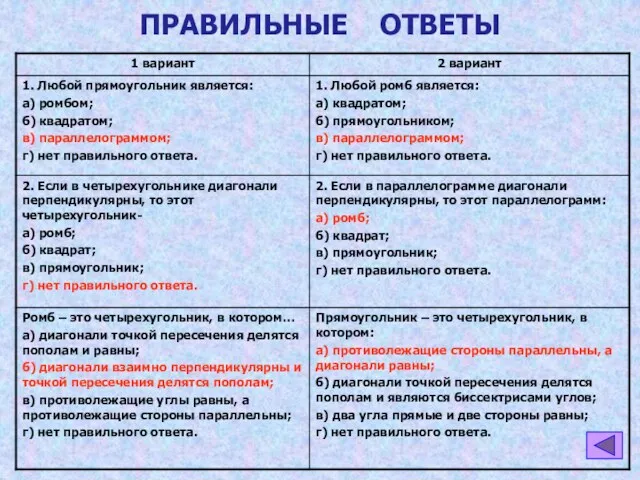 ПРАВИЛЬНЫЕ ОТВЕТЫ