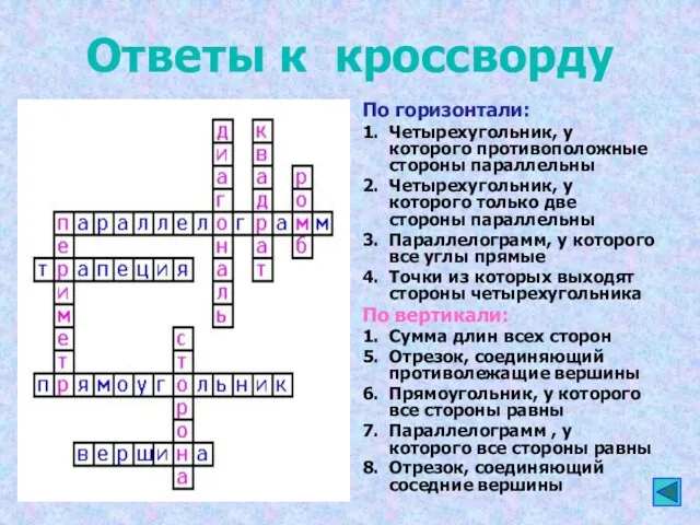 Ответы к кроссворду По горизонтали: 1. Четырехугольник, у которого противоположные