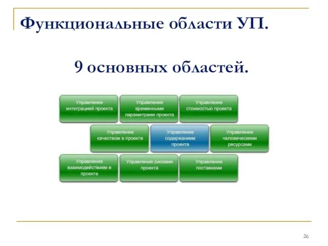 Функциональные области УП. 9 основных областей.