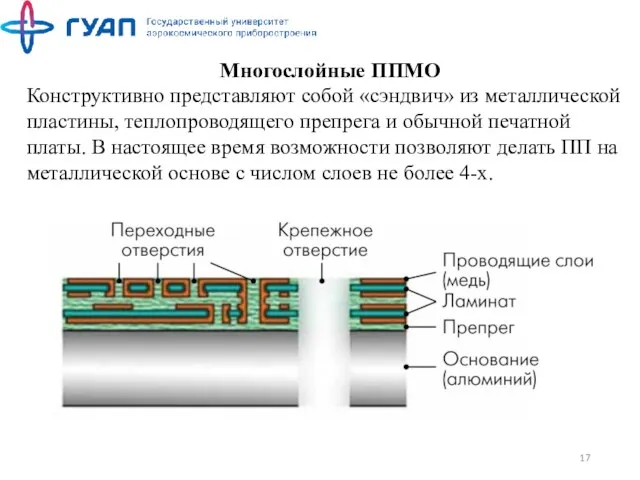 Многослойные ППМО Конструктивно представляют собой «сэндвич» из металлической пластины, теплопроводящего