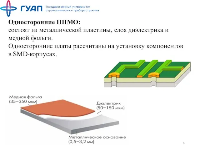 Односторонние ППМО: состоят из металлической пластины, слоя диэлектрика и медной фольги. Односторонние платы