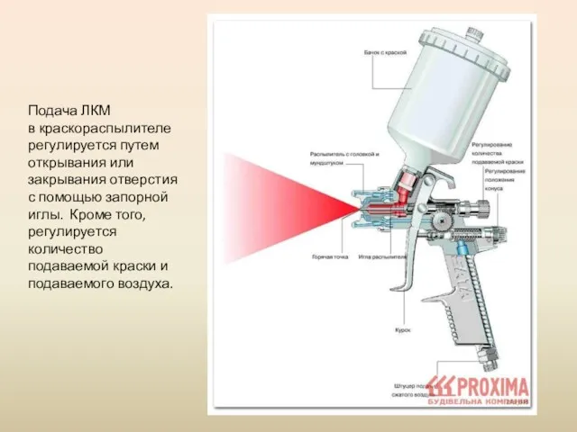 Подача ЛКМ в краскораспылителе регулируется путем открывания или закрывания отверстия