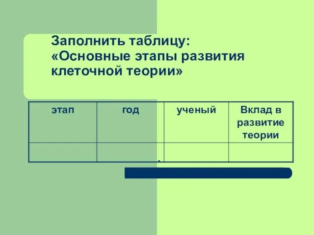 Заполнить таблицу: «Основные этапы развития клеточной теории» .