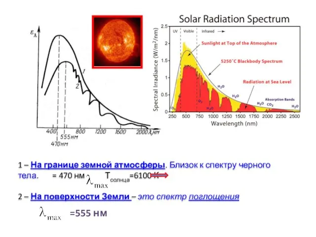 1 – На границе земной атмосферы. Близок к спектру черного
