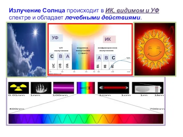 Излучение Солнца происходит в ИК, видимом и УФ спектре и
