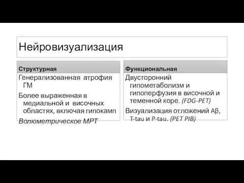 Нейровизуализация Структурная Генерализованная атрофия ГМ Более выраженная в медиальной и