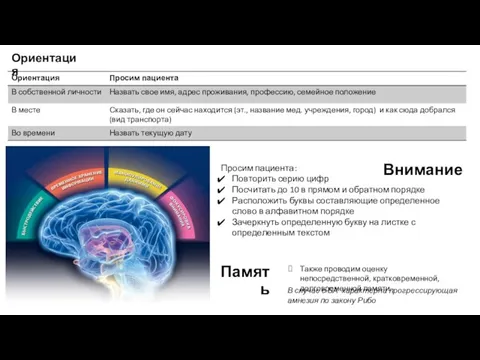 Ориентация Внимание Просим пациента: Повторить серию цифр Посчитать до 10