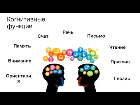 Когнитивные функции Внимание Ориентация Память Счет Речь Письмо Чтение Праксис Гнозис