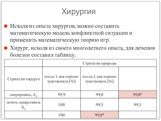 Хирургия Исходя из опыта хирургов, можно составить математическую модель конфликтной