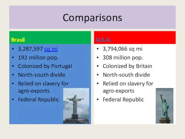 Comparisons Brasil 3,287,597 sq mi 192 million pop. Colonized by