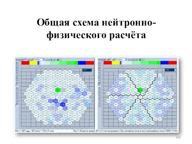 Общая схема нейтронно-физического расчёта