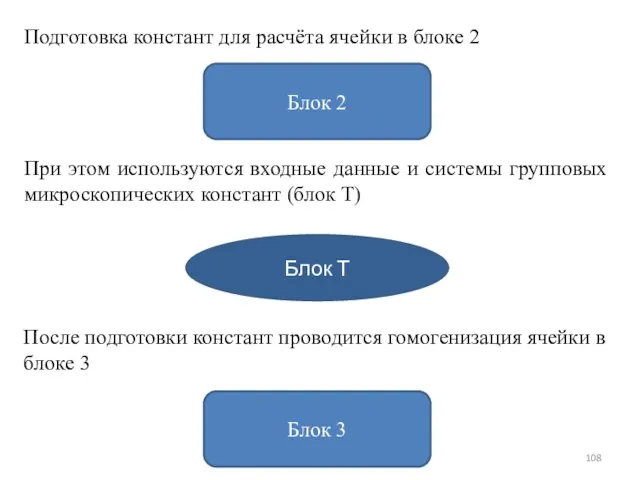 Блок 2 Подготовка констант для расчёта ячейки в блоке 2