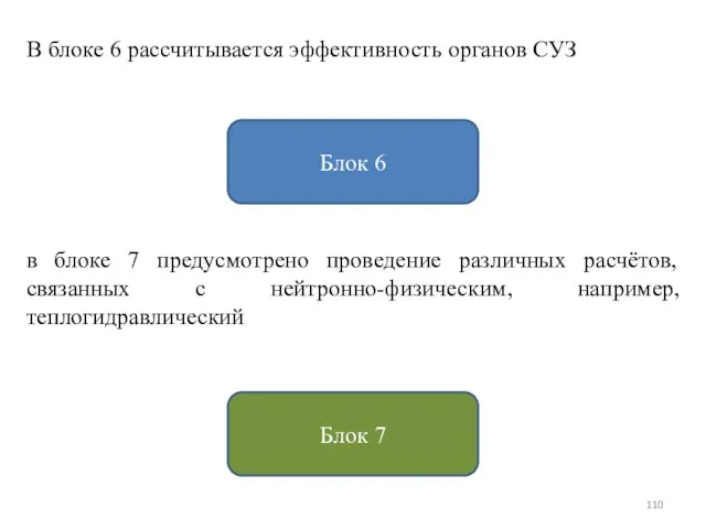 Блок 7 Блок 6 В блоке 6 рассчитывается эффективность органов