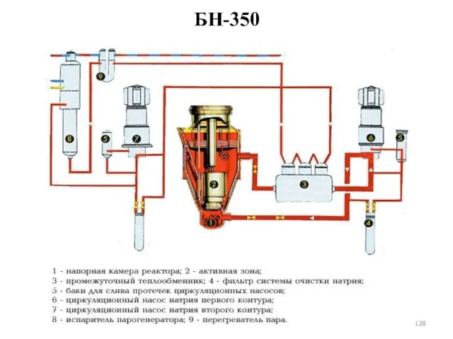 БН-350