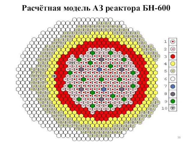 Расчётная модель АЗ реактора БН-600