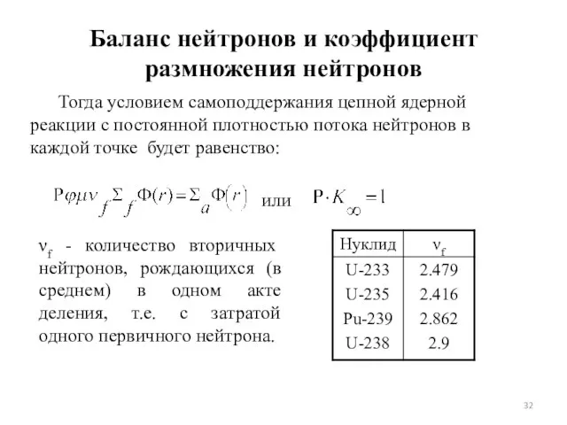 Баланс нейтронов и коэффициент размножения нейтронов Тогда условием самоподдержания цепной