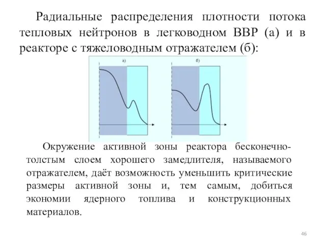 Радиальные распределения плотности потока тепловых нейтронов в легководном ВВР (а)