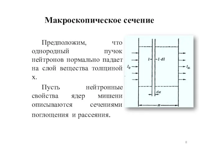 Макроскопическое сечение Предположим, что однородный пучок нейтронов нормально падает на