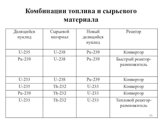 Комбинации топлива и сырьевого материала