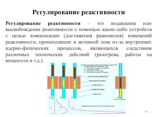 Регулирование реактивности – это подавление или высвобождение реактивности с помощью