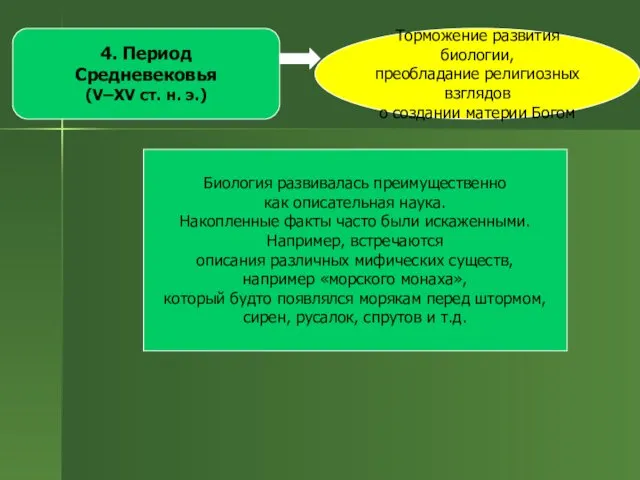 4. Период Средневековья (V–XV ст. н. э.) Торможение развития биологии,