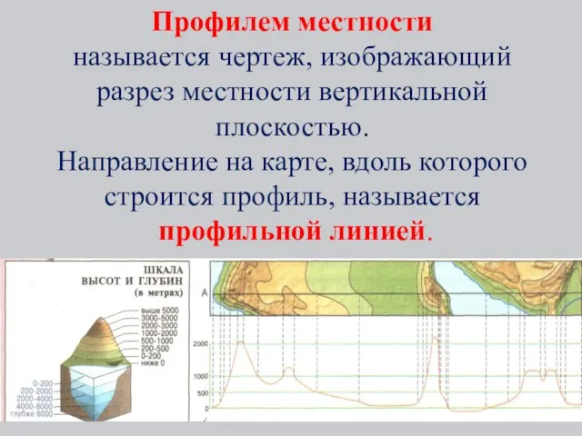 Профилем местности называется чертеж, изображающий разрез местности вертикальной плоскостью. Направление