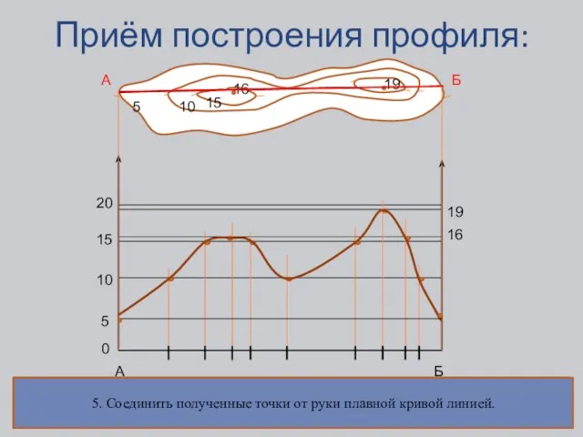 Приём построения профиля: 5555 15 5 10 15 16 19