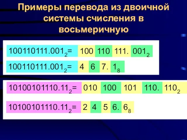 Примеры перевода из двоичной системы счисления в восьмеричную 100110111.0012= 100