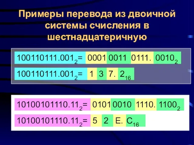 Примеры перевода из двоичной системы счисления в шестнадцатеричную 100110111.0012= 100110111.0012=