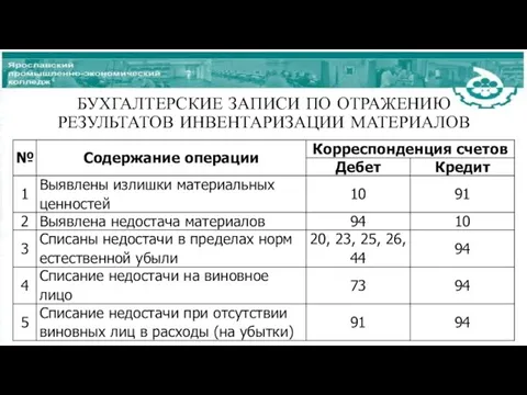 БУХГАЛТЕРСКИЕ ЗАПИСИ ПО ОТРАЖЕНИЮ РЕЗУЛЬТАТОВ ИНВЕНТАРИЗАЦИИ МАТЕРИАЛОВ