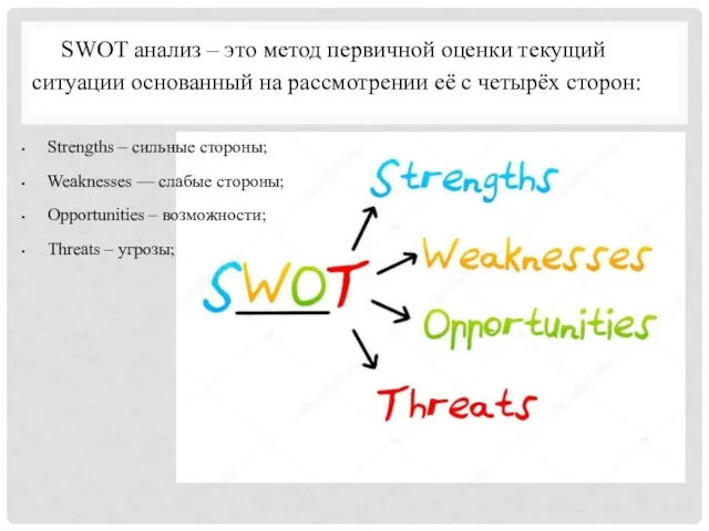 SWOT анализ – это метод первичной оценки текущий ситуации основанный