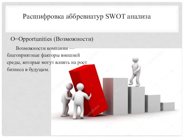 Расшифровка аббревиатур SWOT анализа O=Opportunities (Возможности) Возможности компании — благоприятные