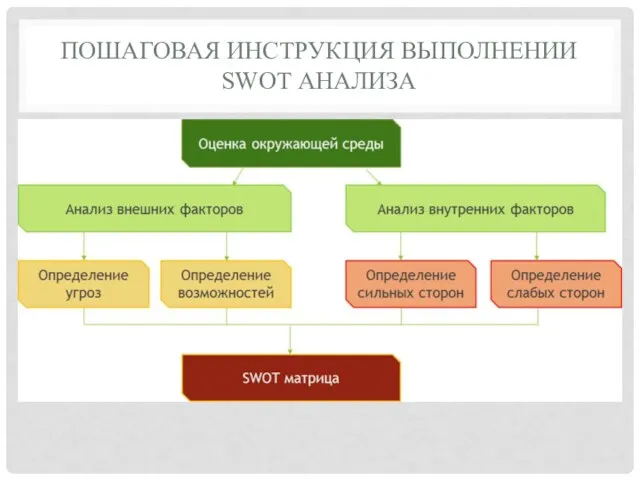 ПОШАГОВАЯ ИНСТРУКЦИЯ ВЫПОЛНЕНИИ SWOT АНАЛИЗА