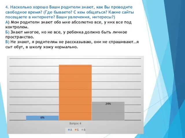 4. Насколько хорошо Ваши родители знают, как Вы проводите свободное