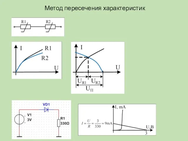 Метод пересечения характеристик