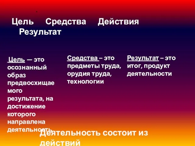 Цель Средства Действия Результат Цель — это осознанный образ предвосхищаемого