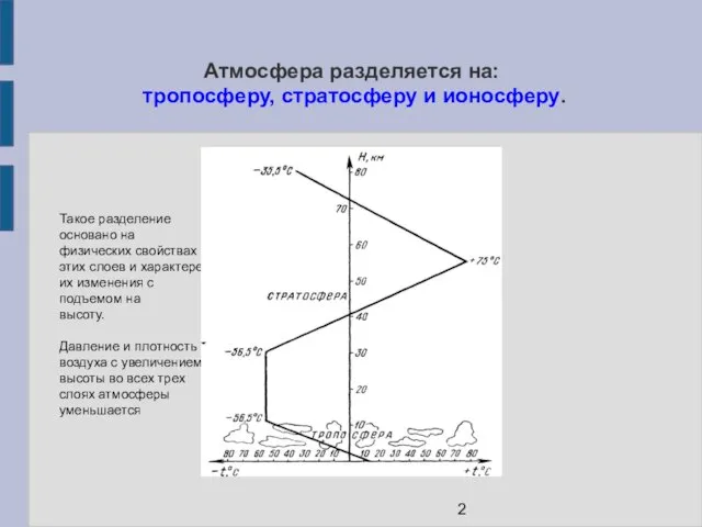 Атмосфера разделяется на: тропосферу, стратосферу и ионосферу. Такое разделение основано на физических свойствах