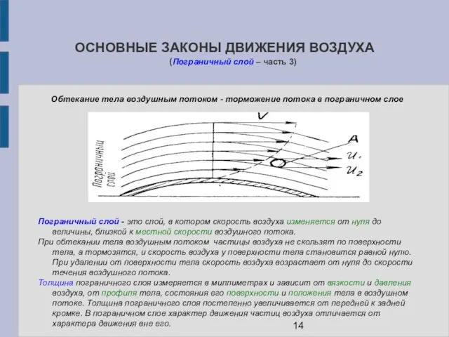 ОСНОВНЫЕ ЗАКОНЫ ДВИЖЕНИЯ ВОЗДУХА (Пограничный слой – часть 3) Обтекание тела воздушным потоком